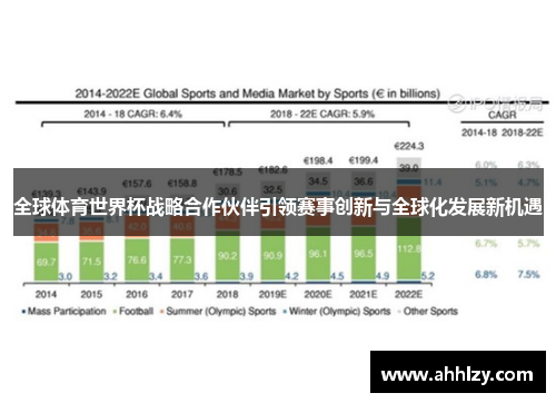 全球体育世界杯战略合作伙伴引领赛事创新与全球化发展新机遇