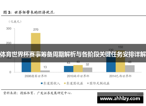 体育世界杯赛事筹备周期解析与各阶段关键任务安排详解