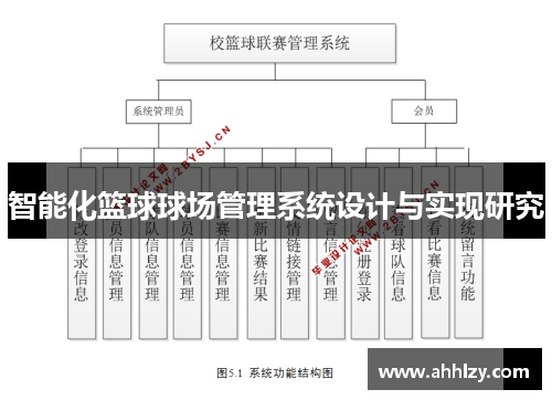 智能化篮球球场管理系统设计与实现研究