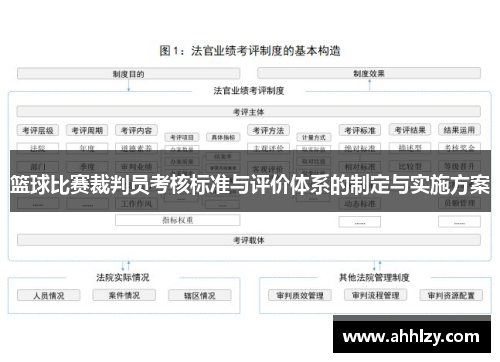 篮球比赛裁判员考核标准与评价体系的制定与实施方案